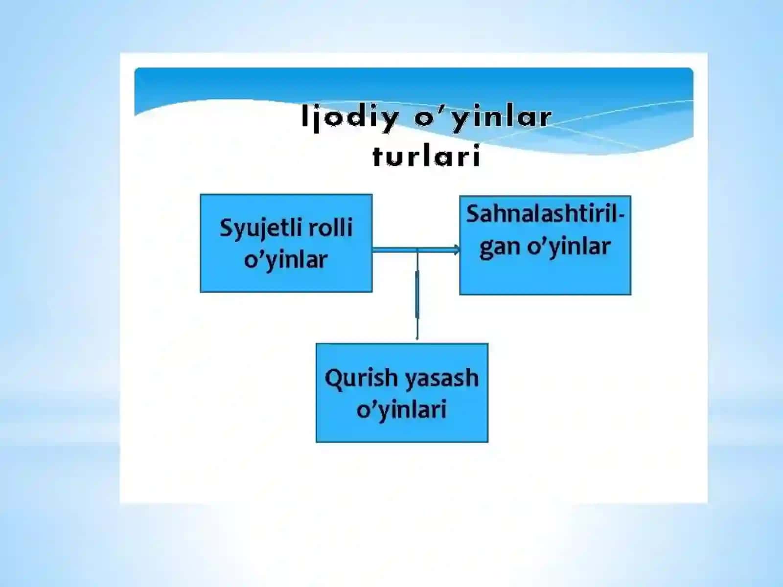 Bolalar O'yinlari va O'yinlar Faoliyatining Turlari 3