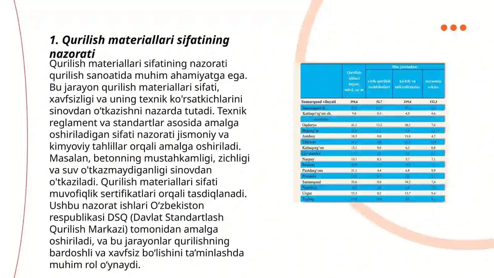 Oʻzbekistonda qurilish sohasidagi asosiy muammolar va tendensiyalar 3