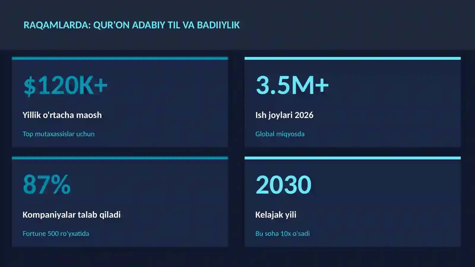 Qur'on adabiy til va badiiylik 3