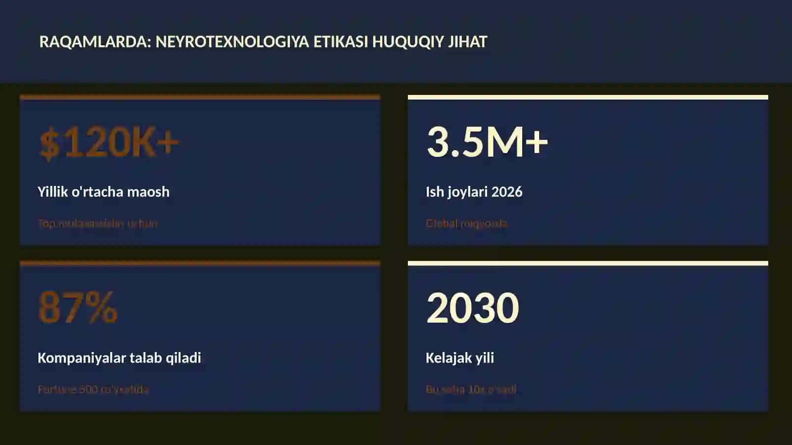 Neyrotexnologiya va Miya 3