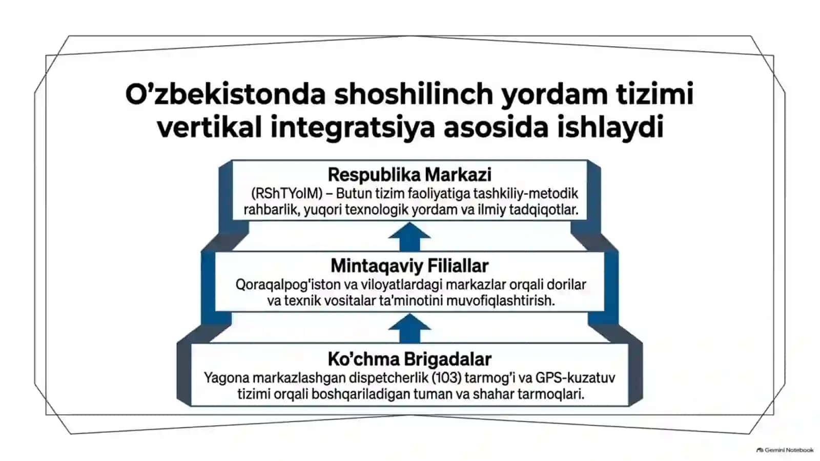Sarlavha: Modulga kirish va shoshilinch tibbiy yordam asoslari | 15 slayd 3
