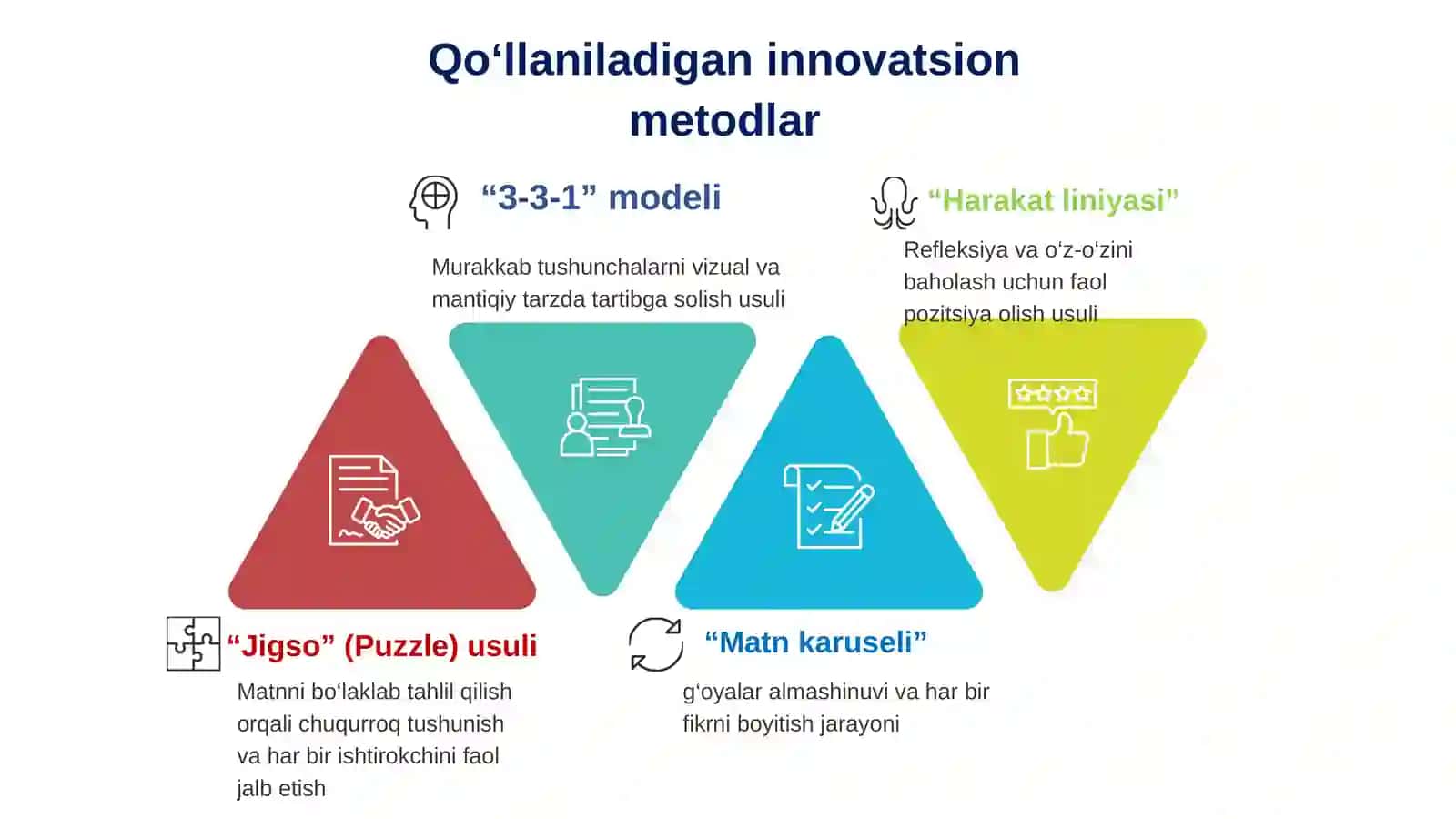 Oʻqib tushunish jarayonlarini baholashning tarkibiy yondashuvi: gʻoya va maʼlumotlarni talqin qilish, uygʻunlashtirish; matnning mazmuni va tarkibiy qismlarini tanqidiy tahlil qilish hamda baholash 3