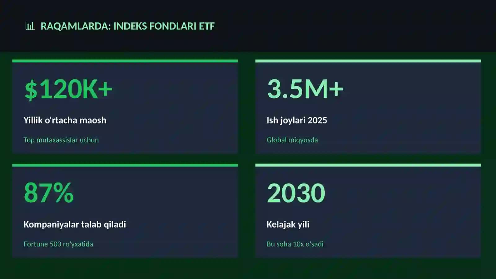 Indeks fondlari ETF 3