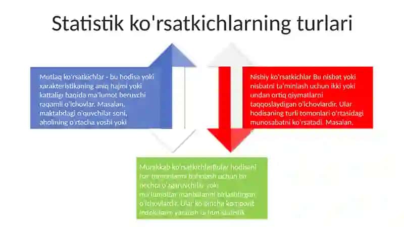 Statistika Ko‘Rsatkichlar 3