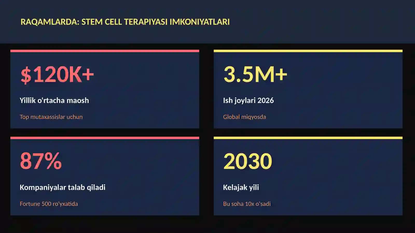 BIOTEXNOLOGIYA VA GENOMIKA 3