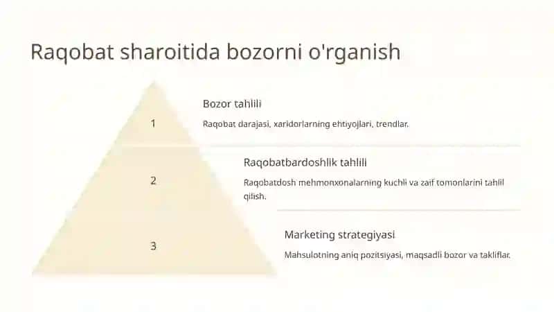 Mehmonxonalar sanoati marketing tahlili 3