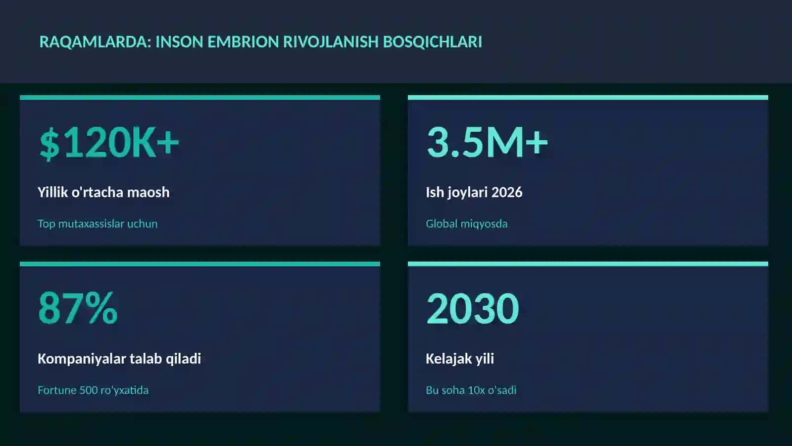 Inson embrion rivojlanish bosqichlari 3