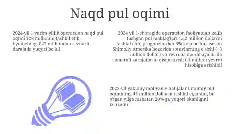 Moliyaviynatijalarbo'yichahisobot 3