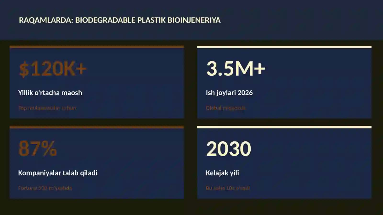 BIOTEXNOLOGIYA VA GENOMIKA 3