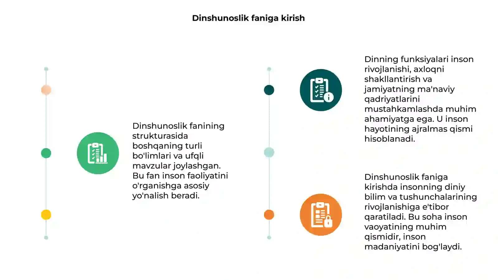 Dinshunoslik fanidan 3