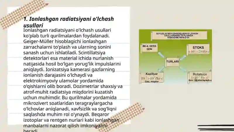 Radiatsiyani o’lchash 3