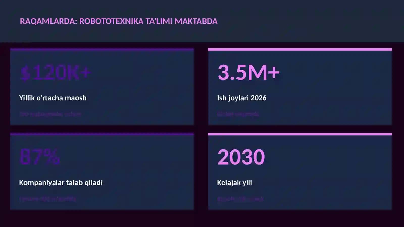 ROBOTOTEXNIKA VA AVTOMATLASHTI 3