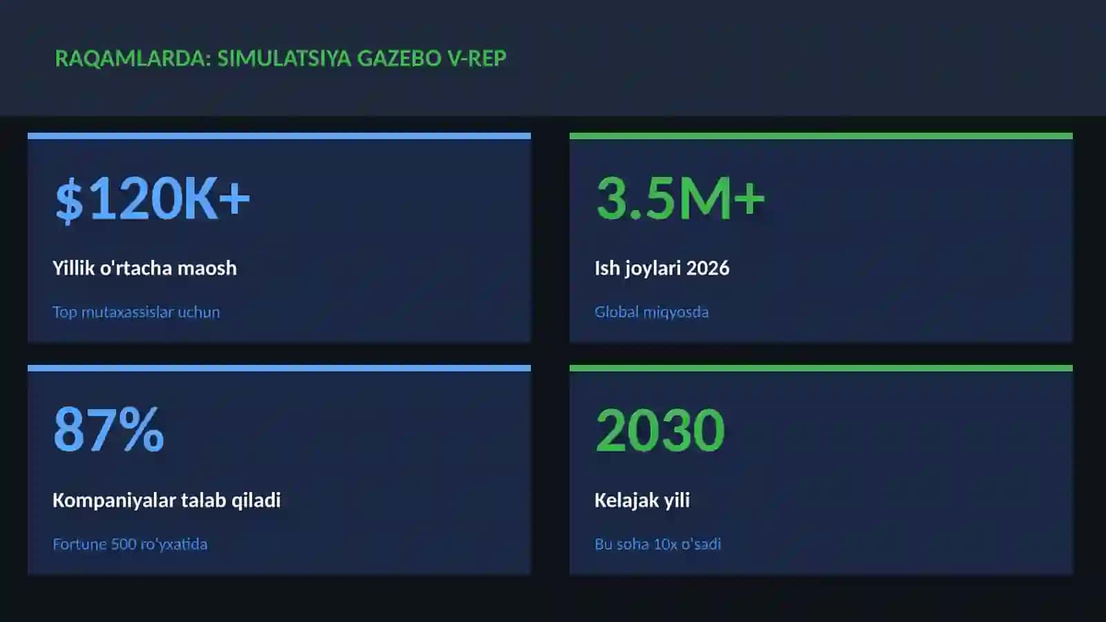 Simulatsiya Gazebo V-REP 3