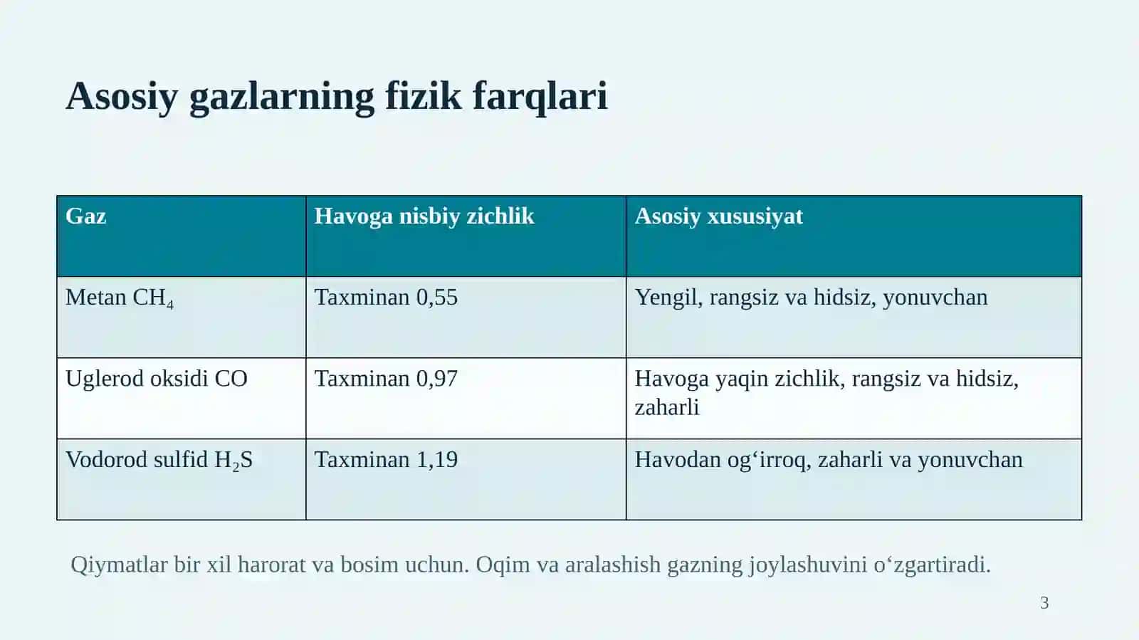 Kon gazlarining fizika xossalari va diffuziya va aerodinamik qonuniyatlari 3