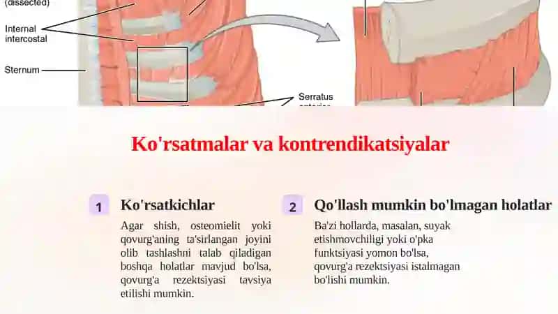Qovurg'alar rezektsiya qilish texnikasi 3