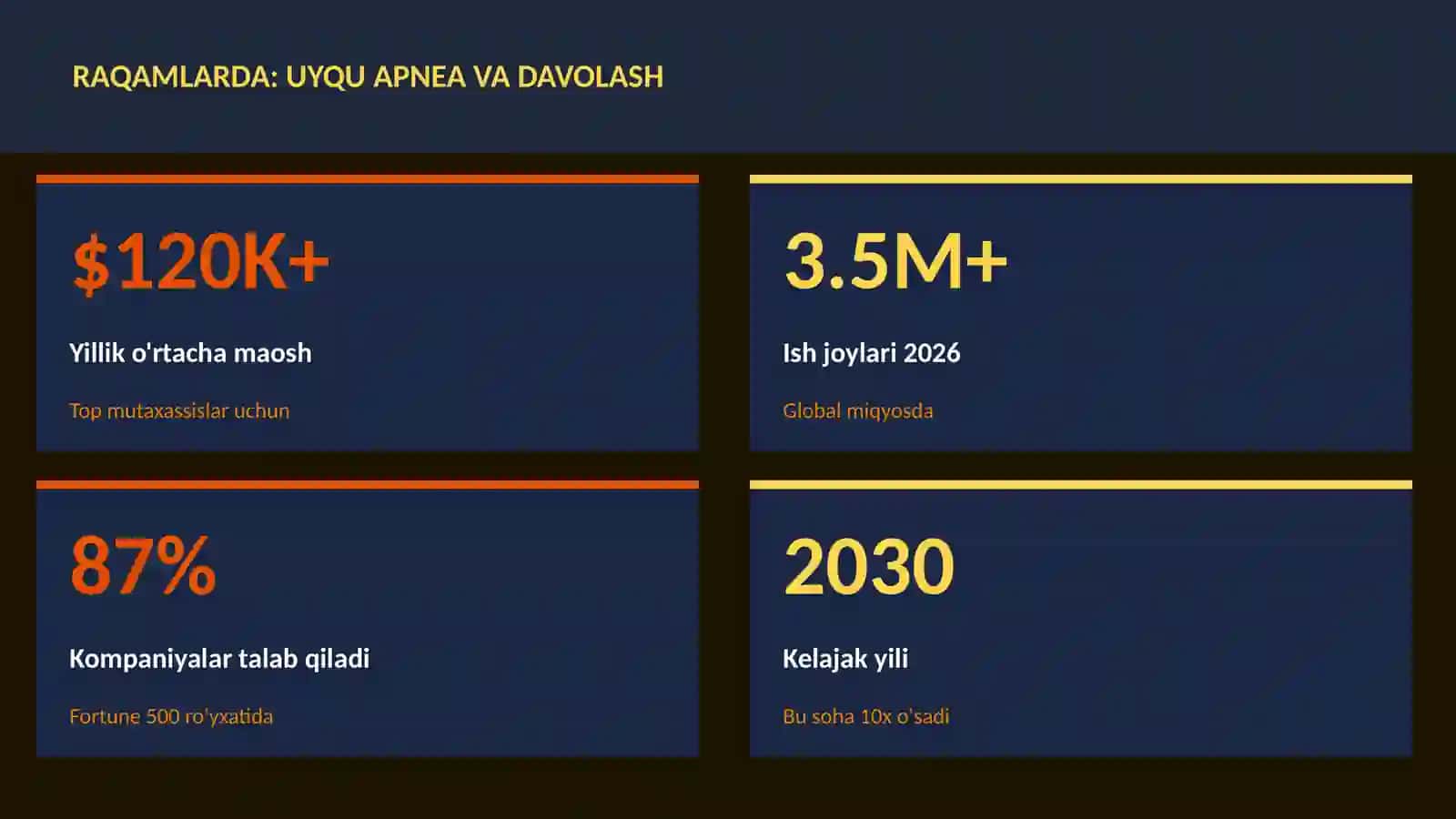 Uyqu apnea va davolash 3