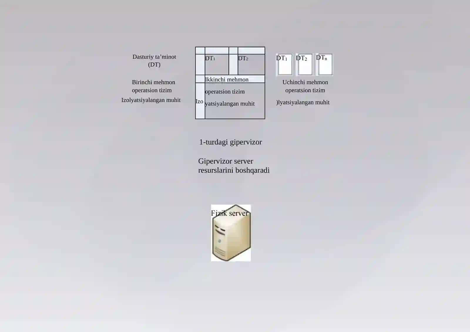 Oracle VM VirtualBox dasturi asosida virtual mashina yaratish 3