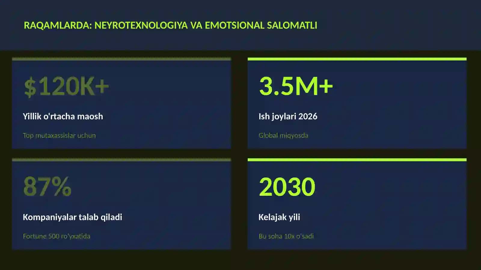 NEYROTEXNOLOGIYA VA MIYA 3