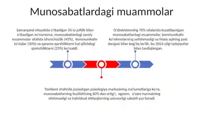 "O’smirlik egosentrizmi”ning namoyon bo'lishi 3