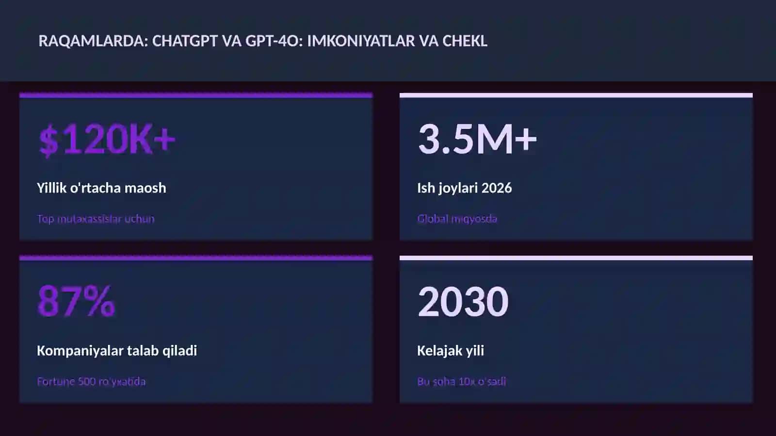 SUN'IY INTELLEKT ASOSLARI 3