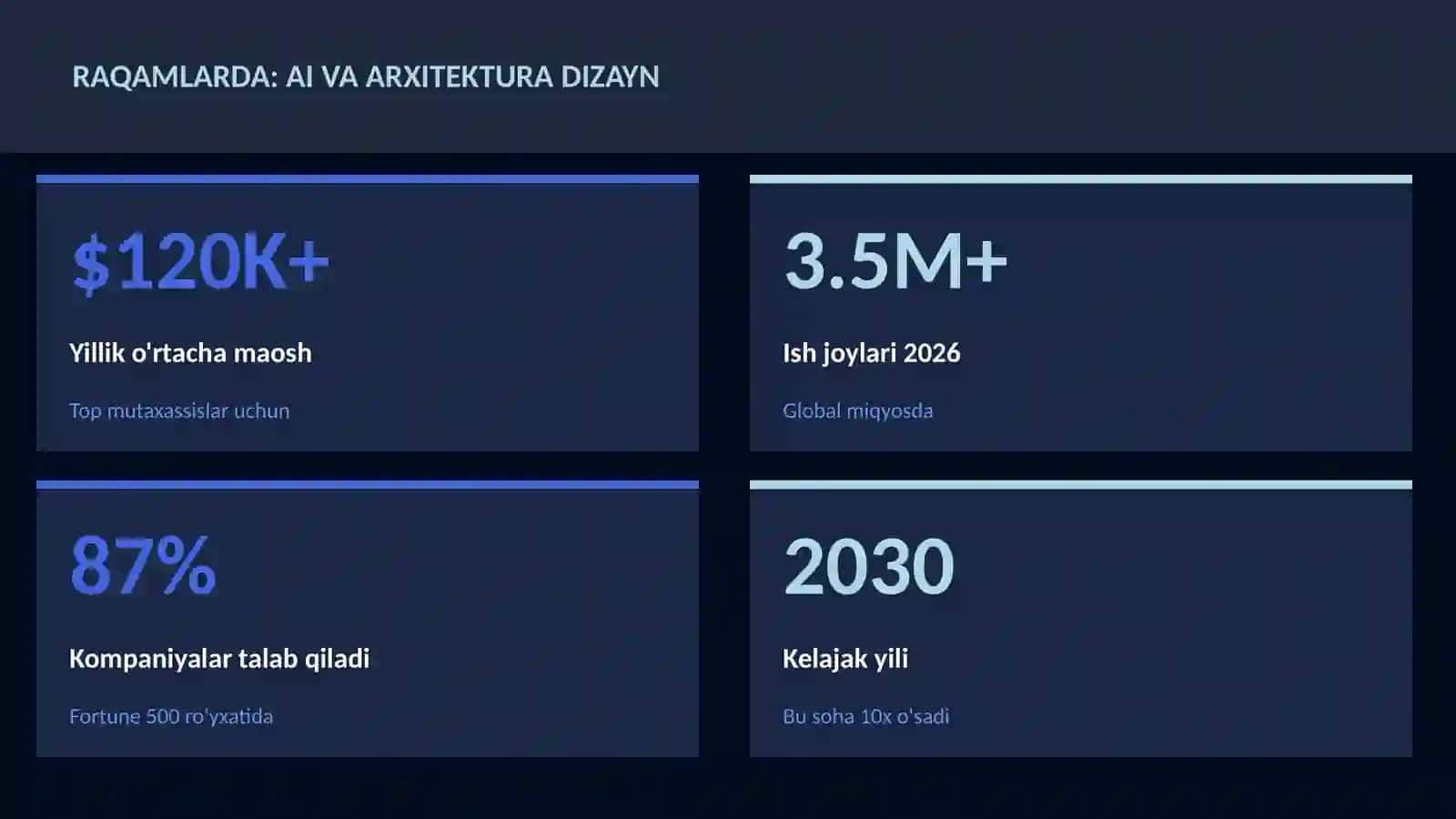 SUN'IY INTELLEKT ASOSLARI 3