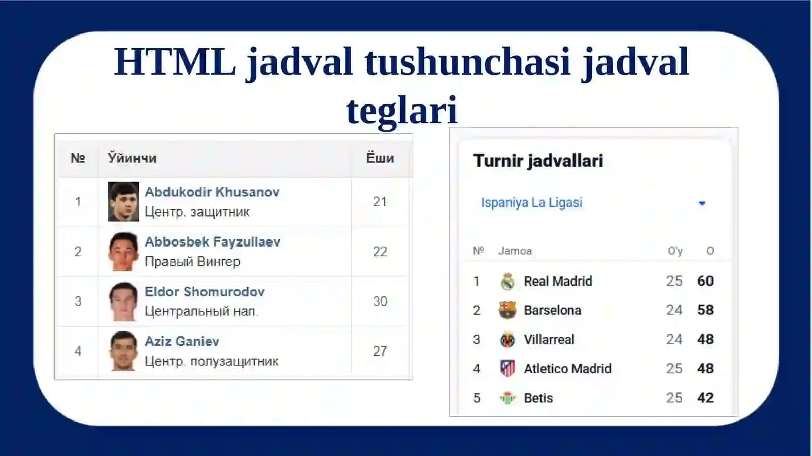 HTML jadval va forma teglari 3