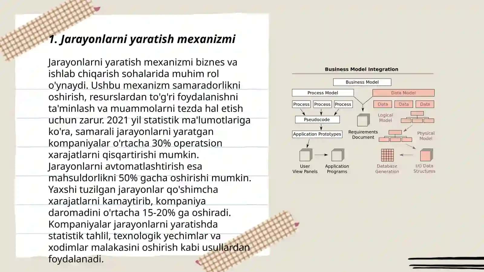 Jarayonlarni yaratish mexanizmi 3