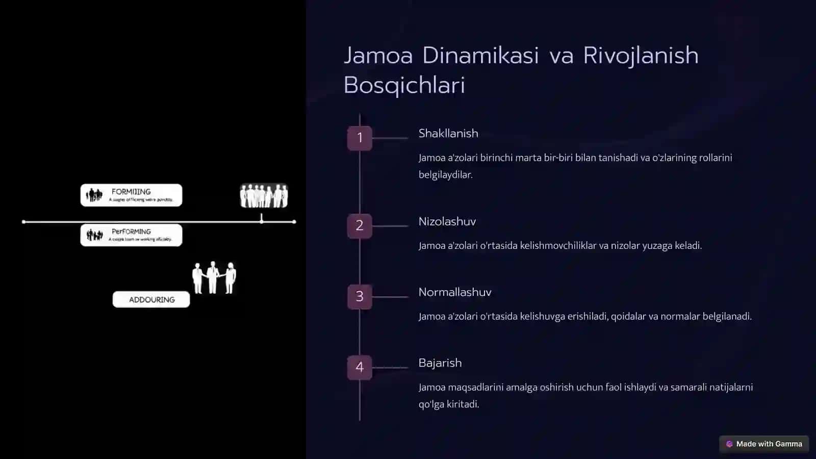 Jamoa Psixologiyasi 3