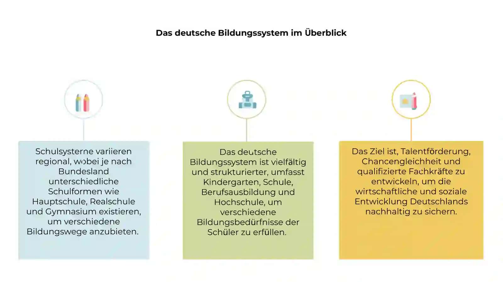 Das deutsche Bildungssystem im Überblick 3