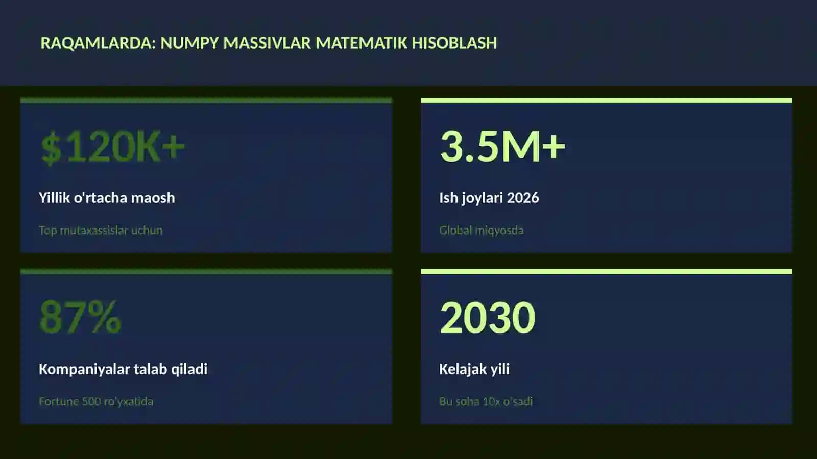 NUMPY MASSIVLAR MATEMATIK HISOBLASH 3