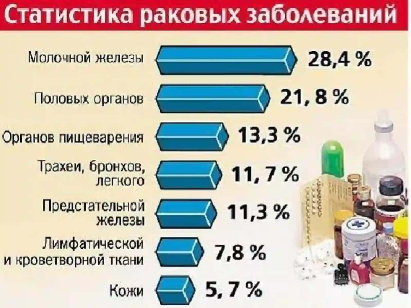 ТO’QIМА O’SISHIPАТОFIZIОLОGIYASI. O’SMALAR 3