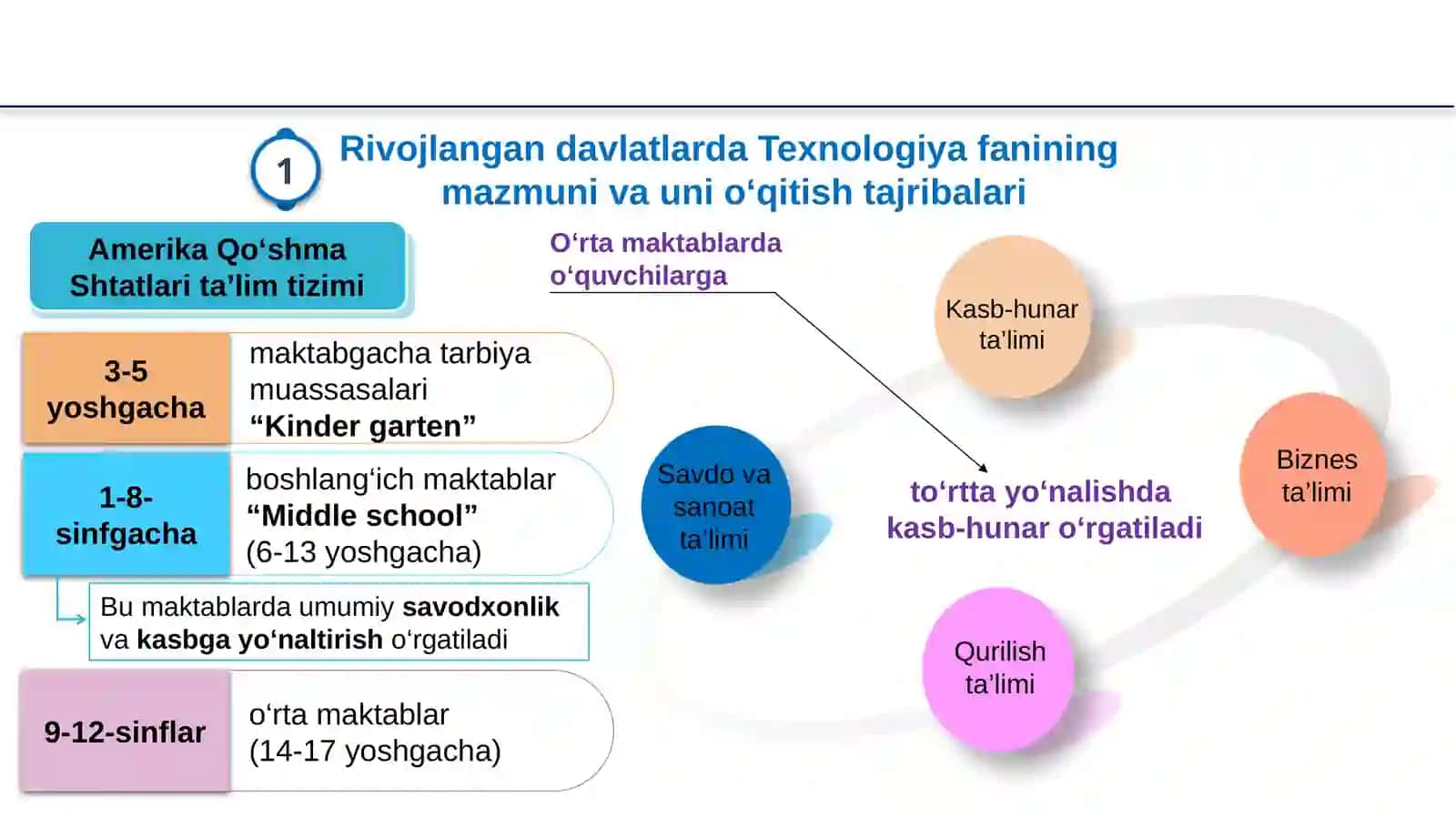 TEXNOLOGIYAFANINI O‘QITISHDA XORIJIY TAJRIBALAR 3
