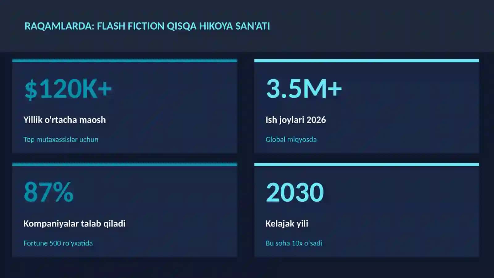 Flash fiction qisqa hikoya san'ati 3