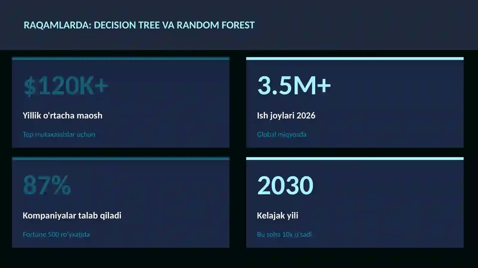 BILASIZMI... Decision tree va random forest haqida bu faktlarni ko'pchilik bilmaydi! 3