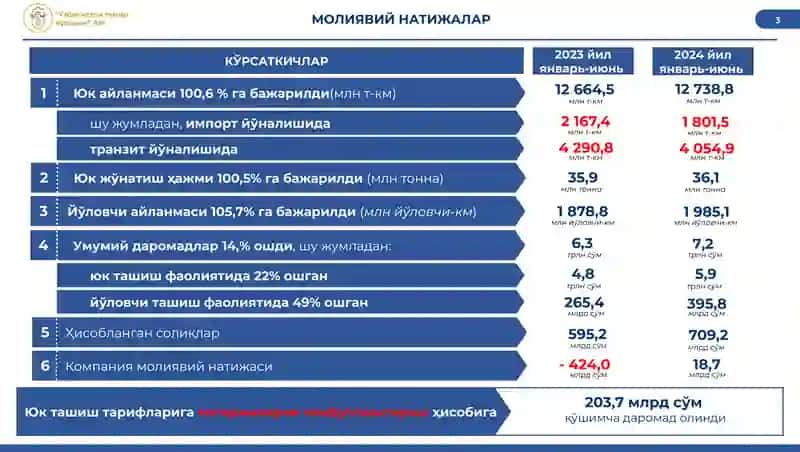 Mustaqilta’lim: “Mahalliy tashkilotlar loyihalari” 3