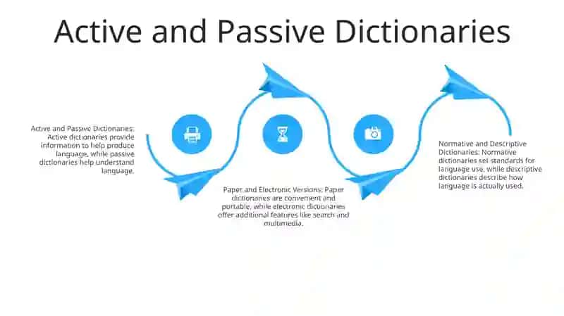 Active And Passive Dictionaries 3