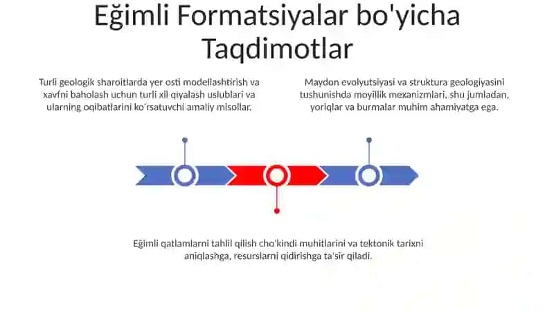 Eğimli Formatsiyalar bo'yicha Taqdimotlar 3