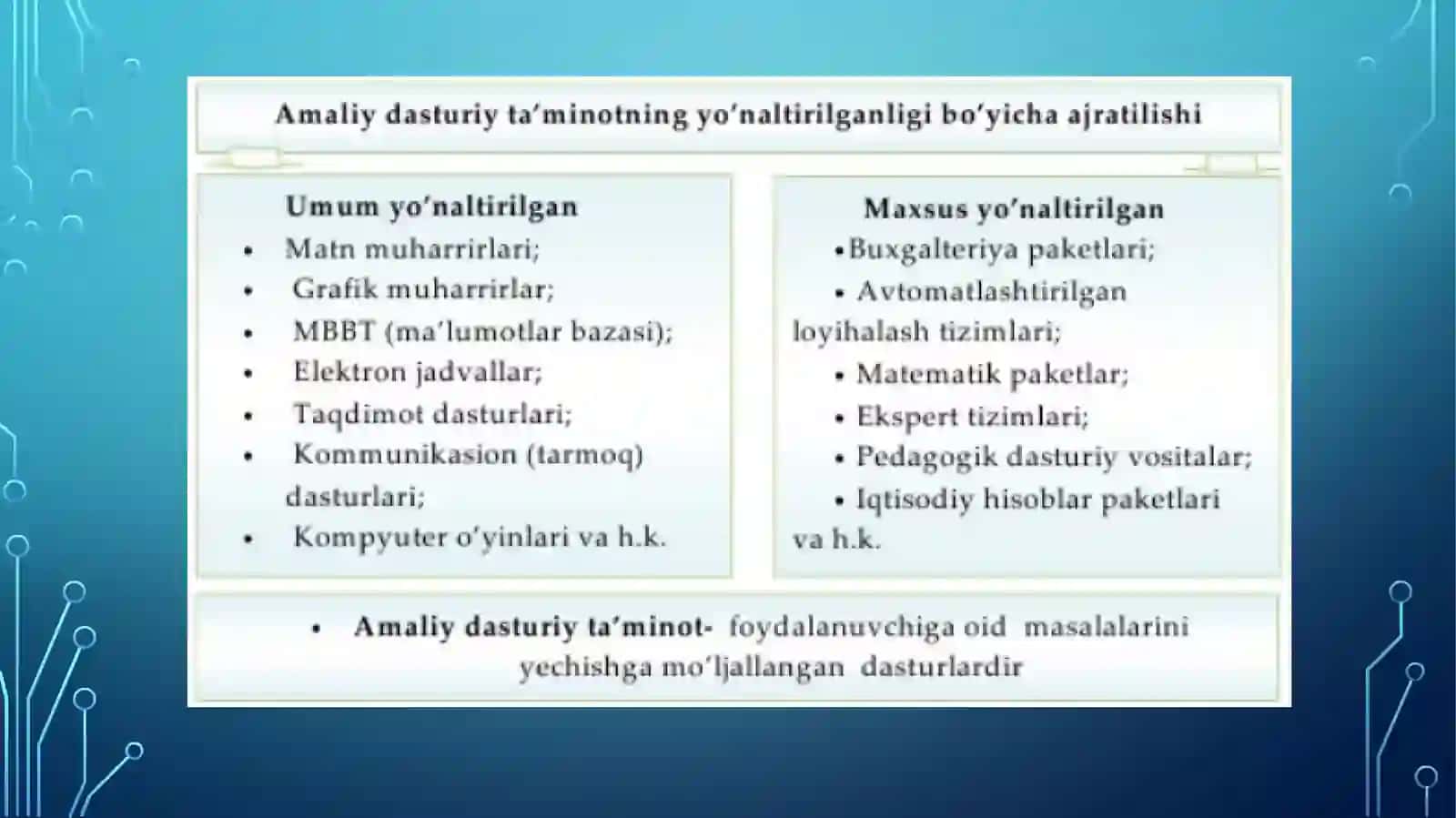 Dasturiy taʼminotni ishlab chiqarish prinsipi va ulardan O`zbekistonning iqtisodiyotida foydalanishning asosiy rollari 3