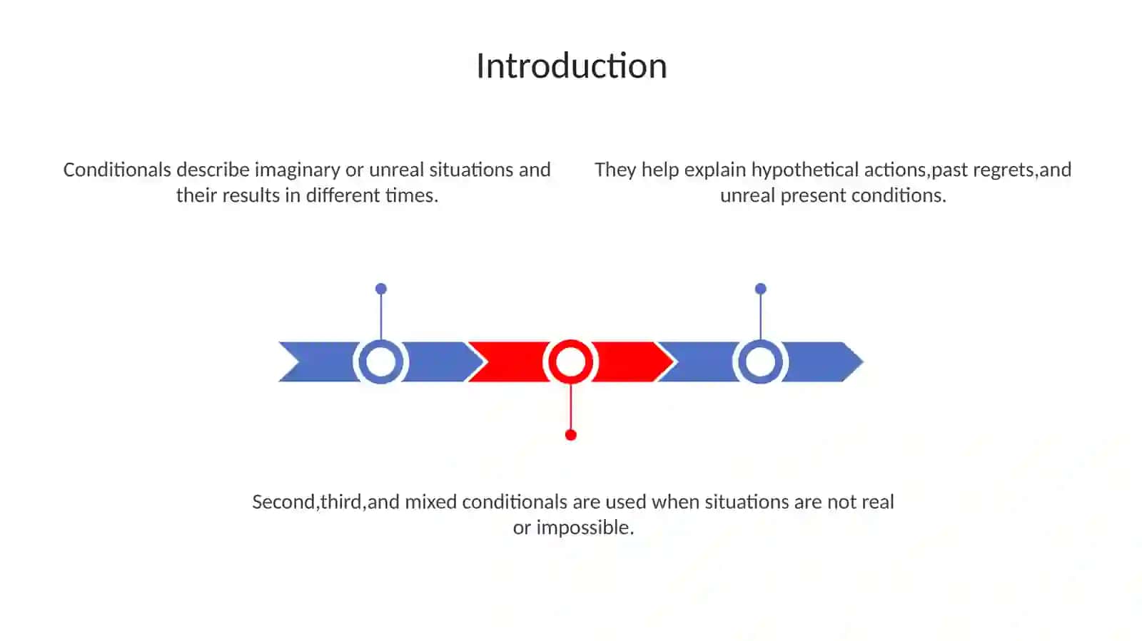 Conditionals 3