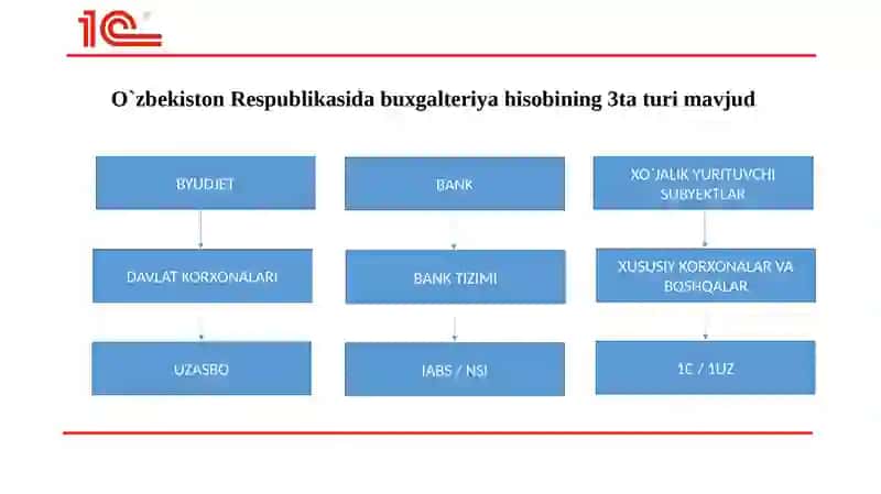 Buxgalteriyahisobining funksiyalari 3
