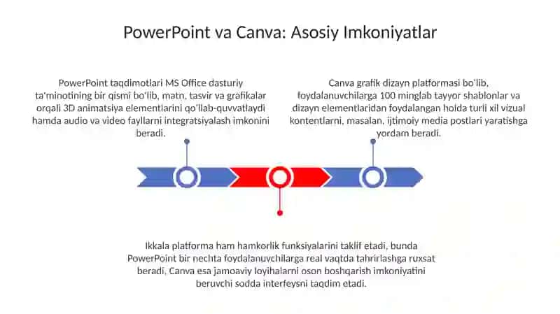 PowerPoint va Canva dasturlarda ishlash 3