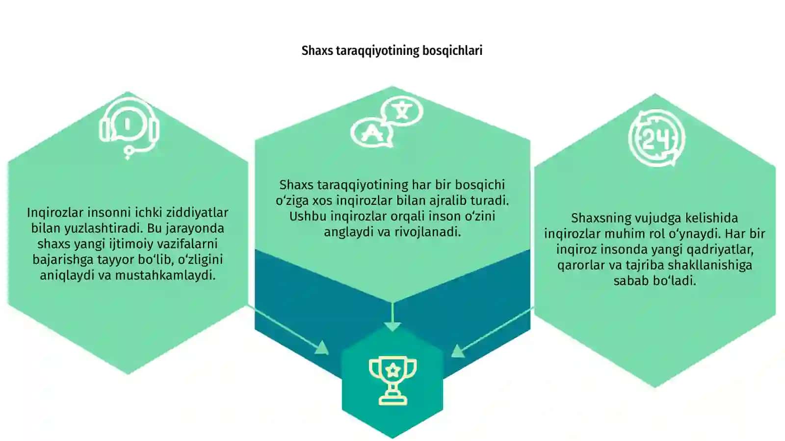 Shaxsning vujudga kelishida inqirozlarning rivojlanishi va ularning roli 3