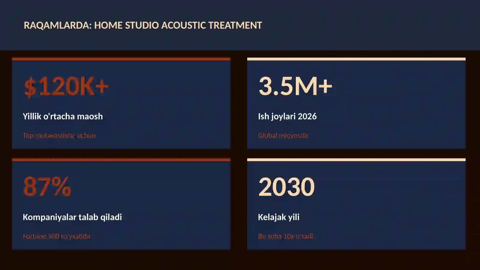 MUSIQA VA AUDIO TEXNOLOGIYALAR 3