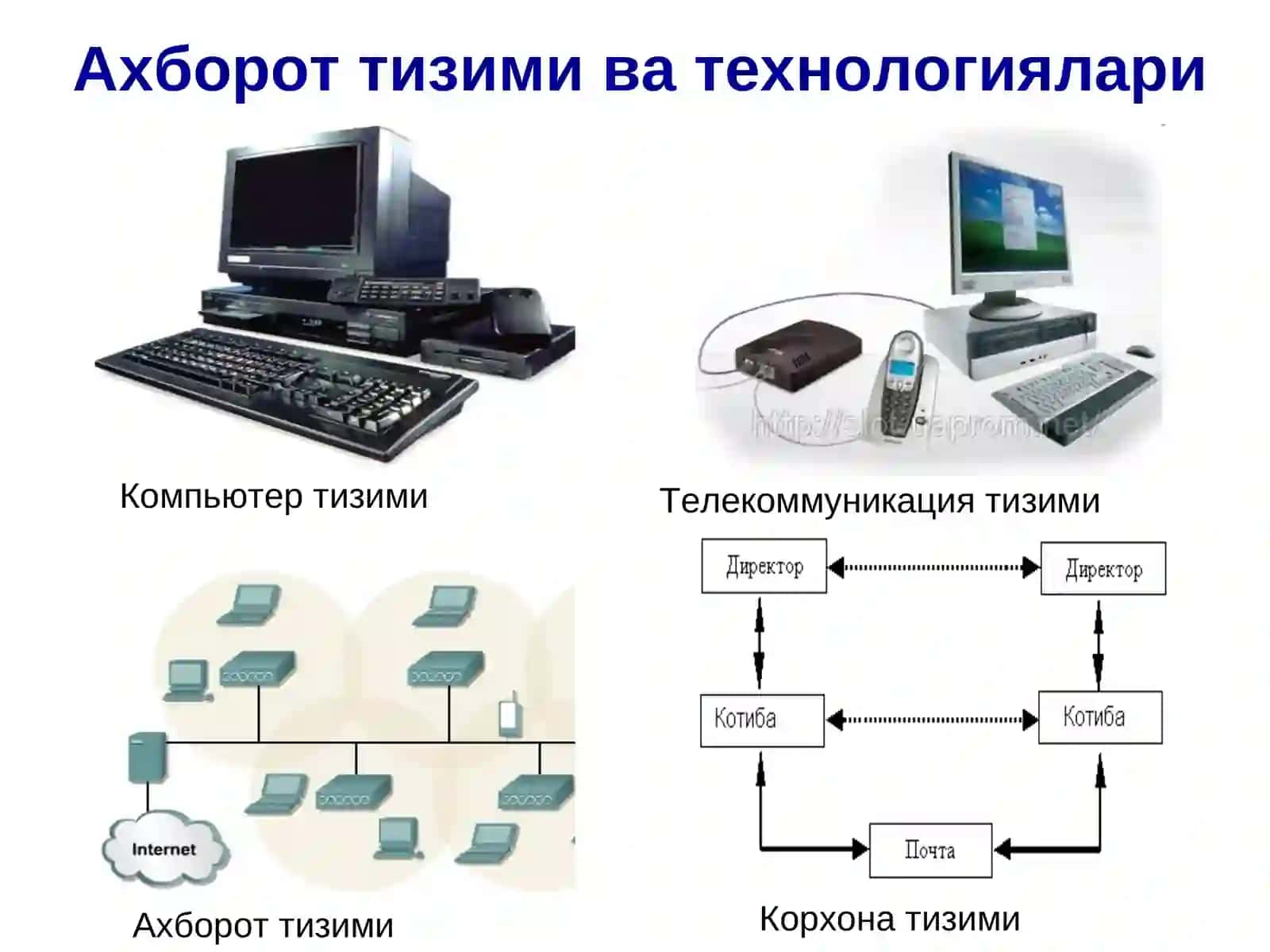 Ахборот тизимларининг аппарат ва дастурий таъминоти 3