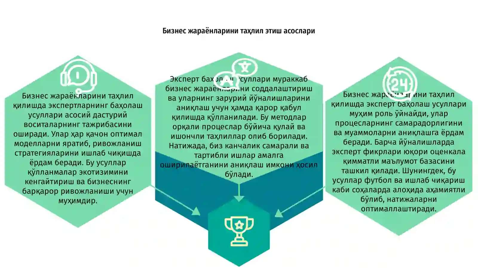 Бизнес жараёнларини таҳлил этиш асослари 3