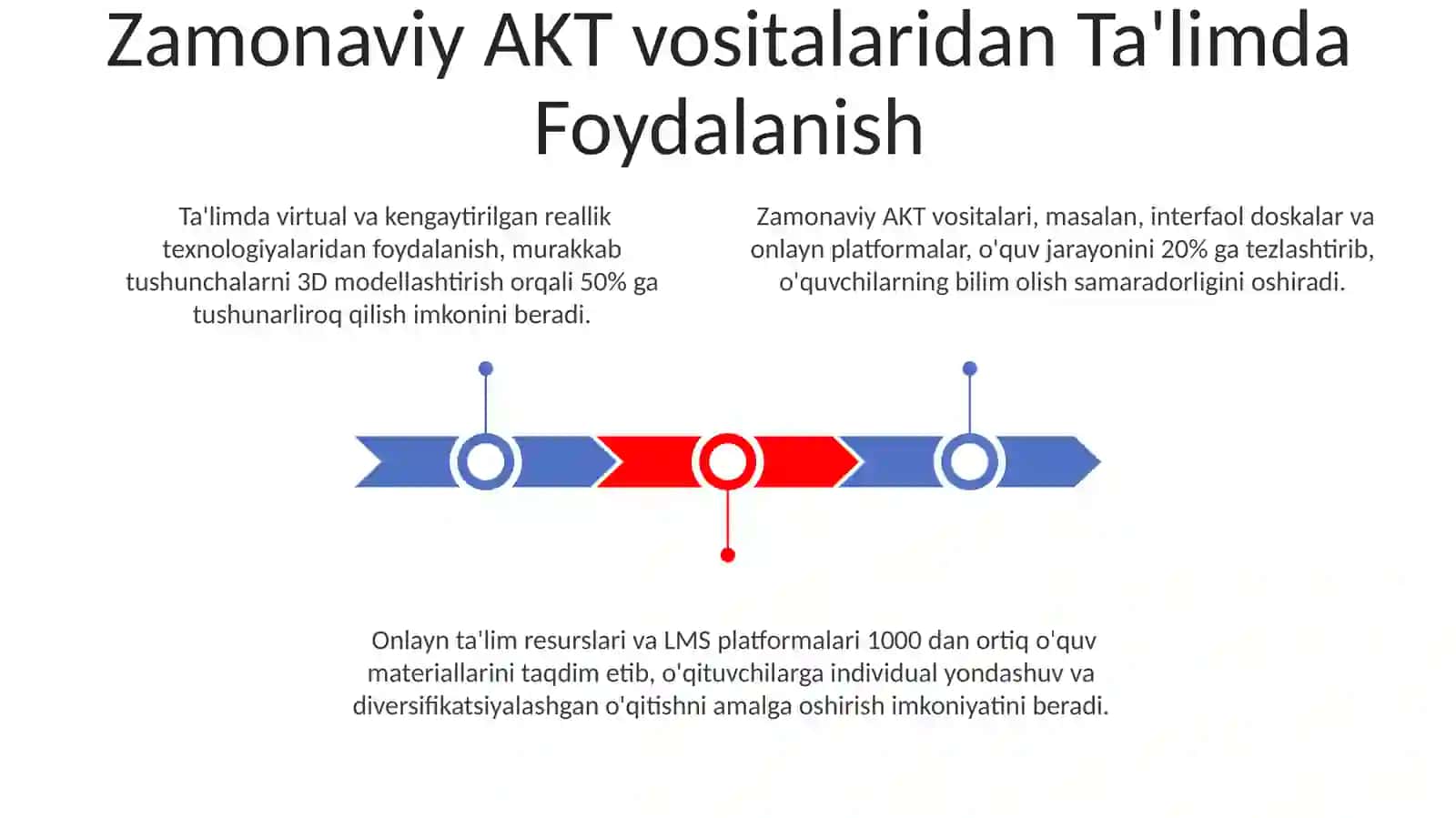 Ta'limda Axborot va Kommunikatsiya Texnologiyalaridan Foydalanishning Ahamiyati 3