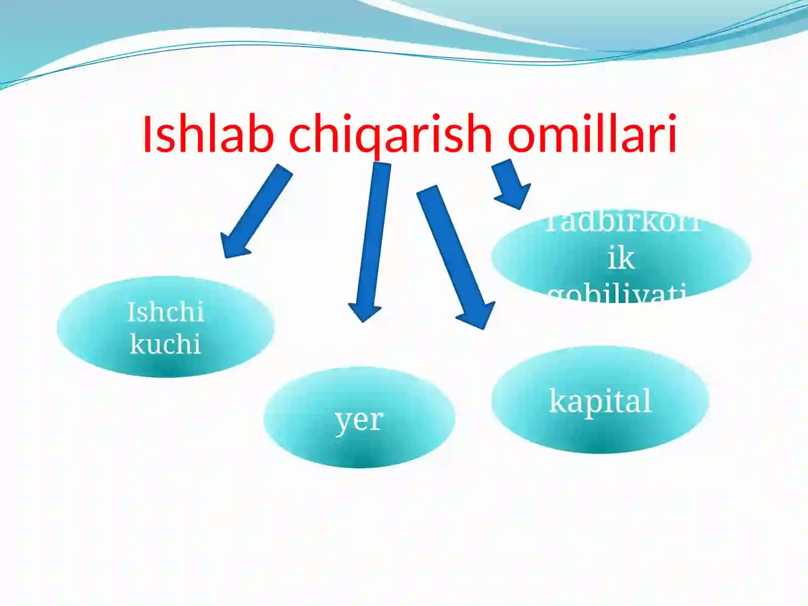 MAVZU.ISHLAB CHIQARISH OMILLARI VA ISHLAB CHIQARISH JARAYONI 3
