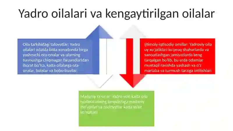 Aholining Oilaviy Tarkibi 3