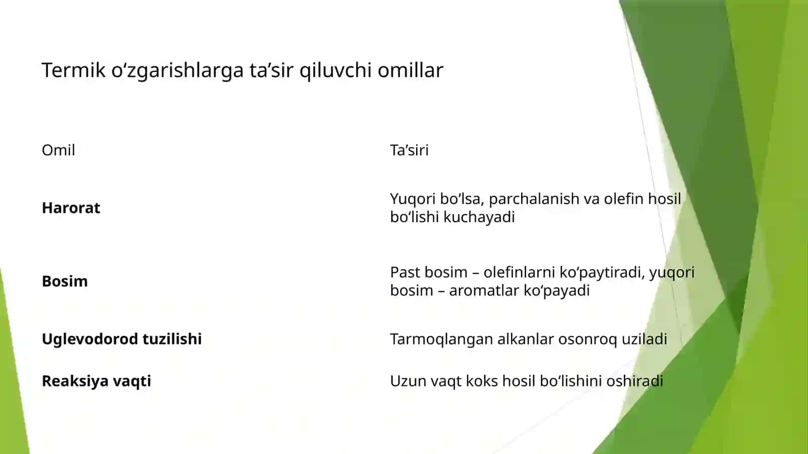 TA’LIM YO’NALISHI NEFT VA GAZ KIMYOSI 3