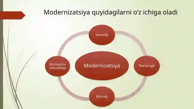 Mamlakatni modernizatsiyalashda mehnatni tashkil etishni takomillashtirish muammolari 3
